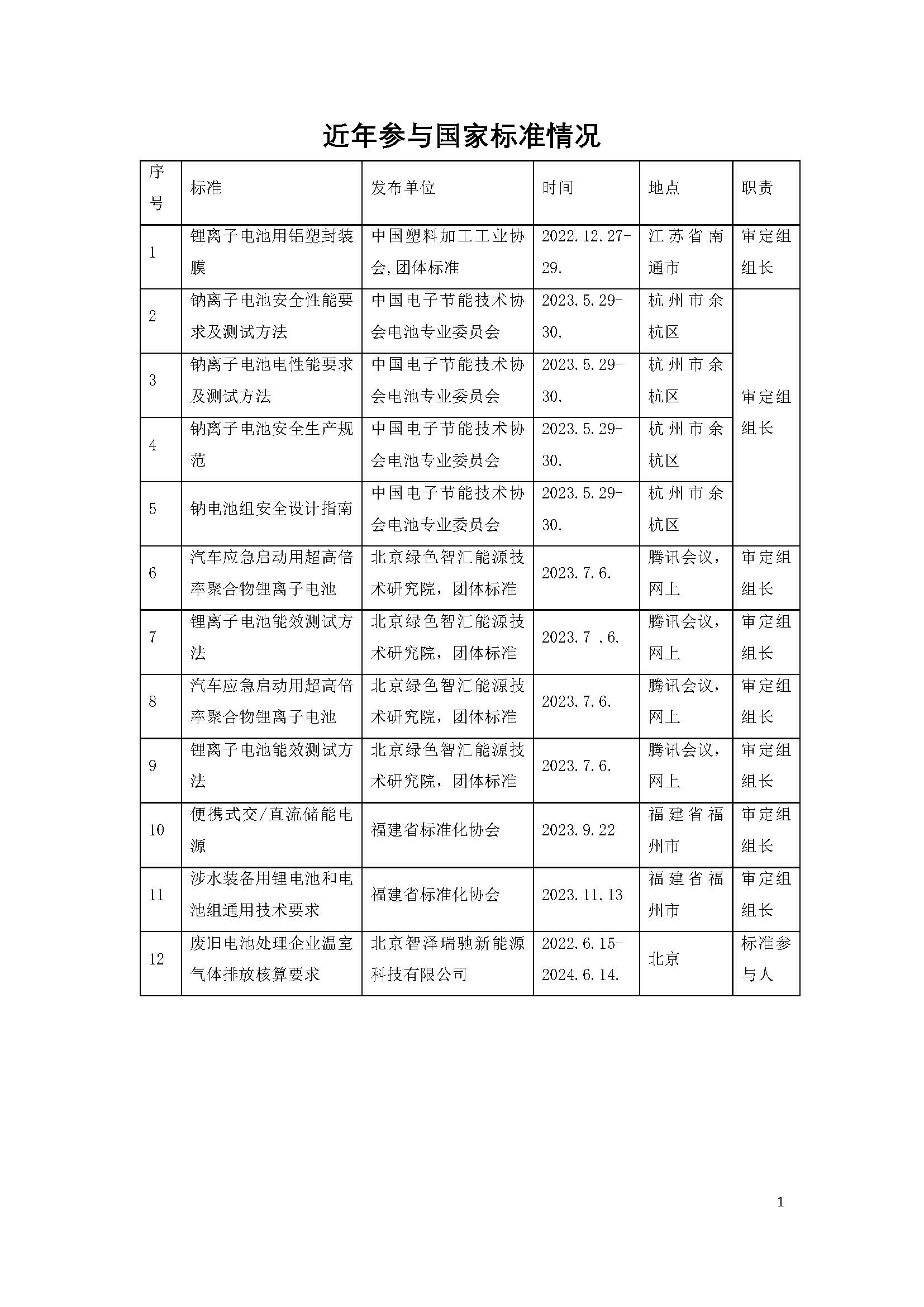 61已参与国家标准.jpg