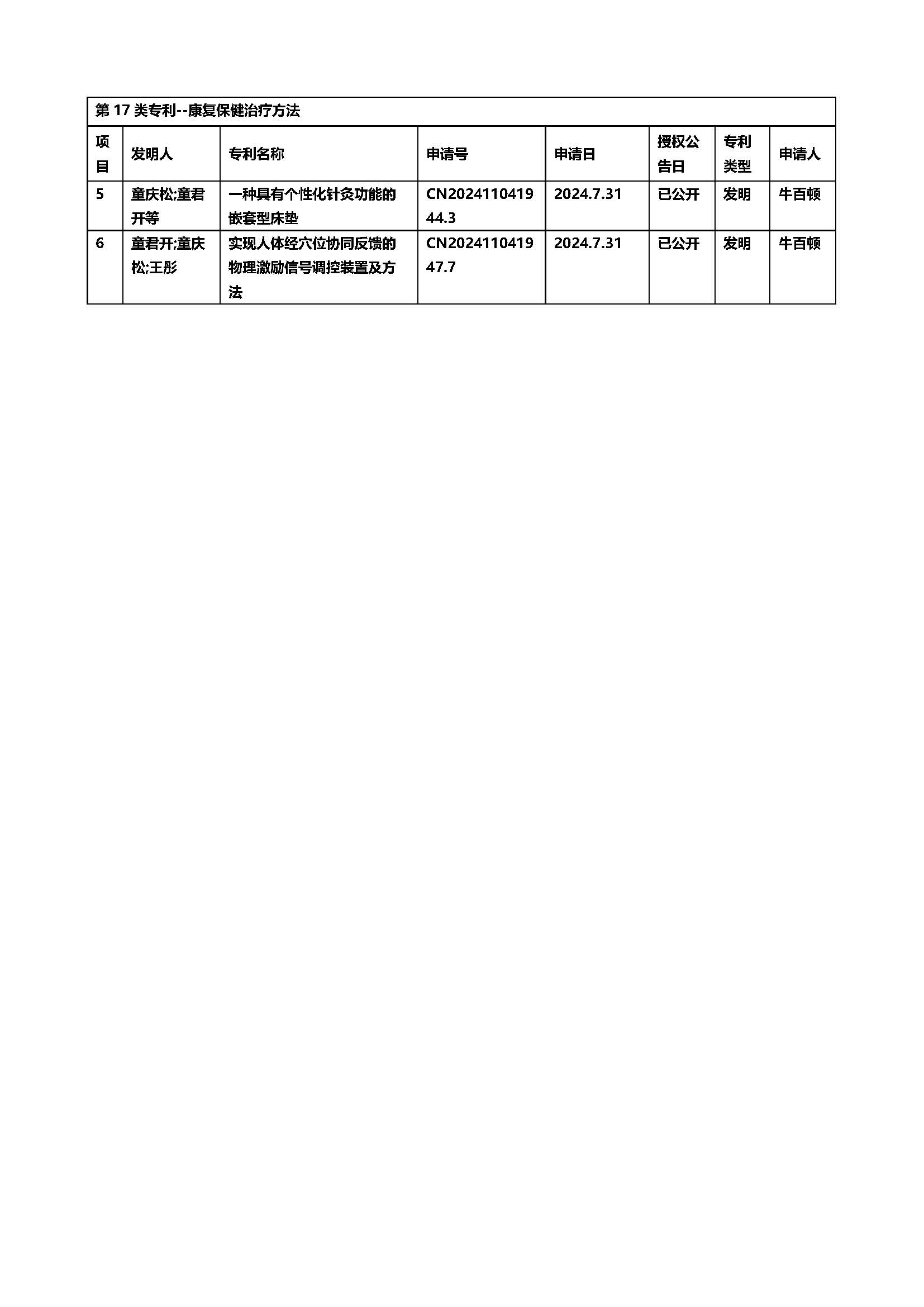 第17类专利--康复保健治疗方法.jpg