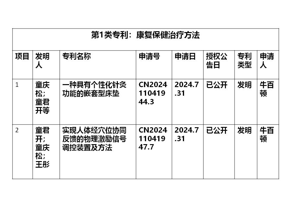 康复专利.jpg