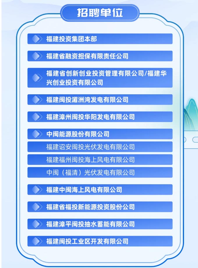 福建投资集团2025招聘.jpg